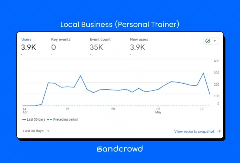 Local Business (Personal Trainer)