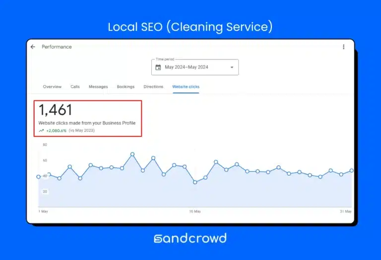 Local SEO (Cleaning Service)